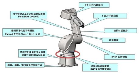 FANUC推出新品喷涂机器人P-40iA︱CHINA DIECASTING 中国压铸展